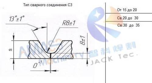 Fig4 Sheet Metal Plate Edge Miller 198 Fig4 Sheet Metal Plate Edge Miller 198