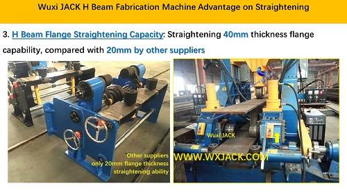 Fig7 3 in 1 H Beam Fabrication Machine