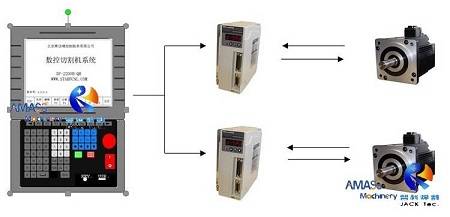 Fig1 - CNC Control Pipe H Beam End Face Milling Machine