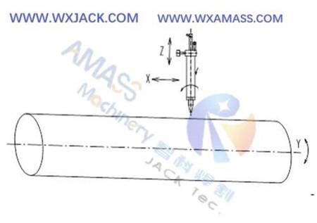 1 CNC Pipe Cutting Machine 11