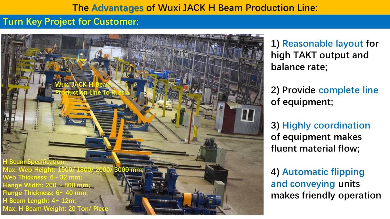 1 H Beam Welding Production Line