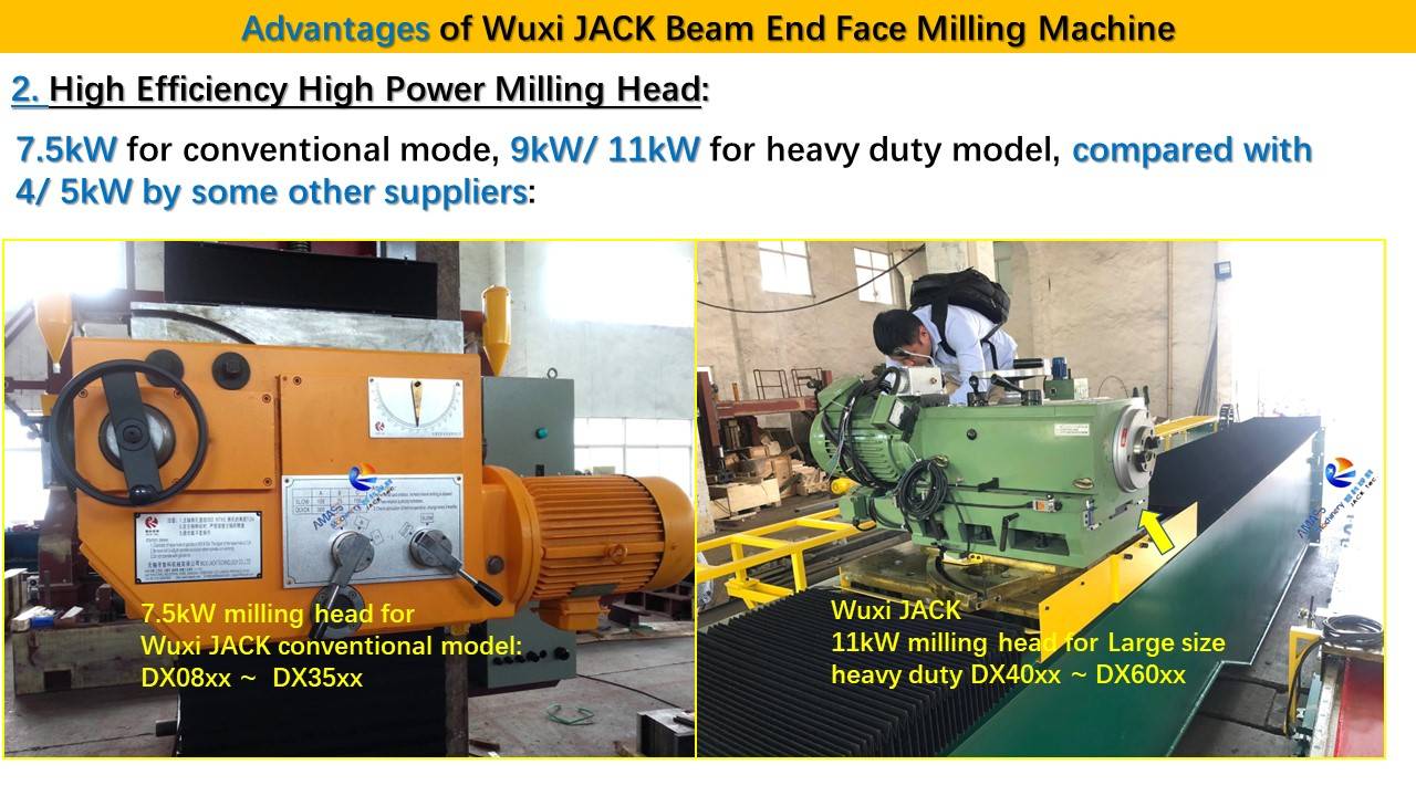 幻灯片3 CNC Steel Structure BOX I H Beam End Face Milling Machine