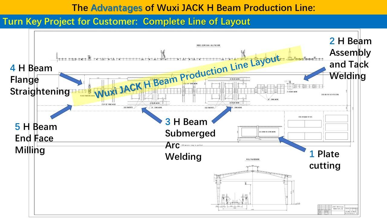 3 H Beam Welding Production Line