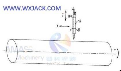 Fig1 5 Axis CNC Pipe Cutting Machine 11