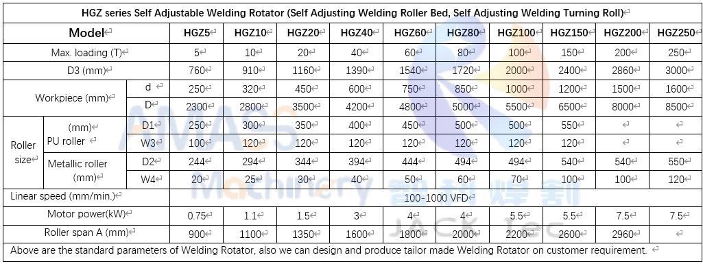 4 Self Adjust Welding Rotator