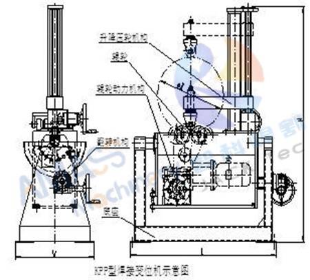 Fig4 Pipe Rotator Welding Positioner 11