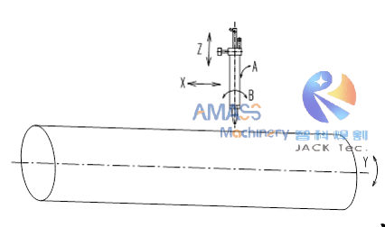 Fig3 CNC Pipe Intersection Cutting Machine 11