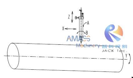 Fig2 CNC Pipe Cutting Machine- 11 -Support 5 times- 7&9& 25& 28&33