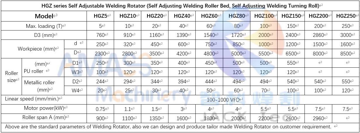 HGZ Self Adjust Pipe Welding Rotator Welding Roller Support