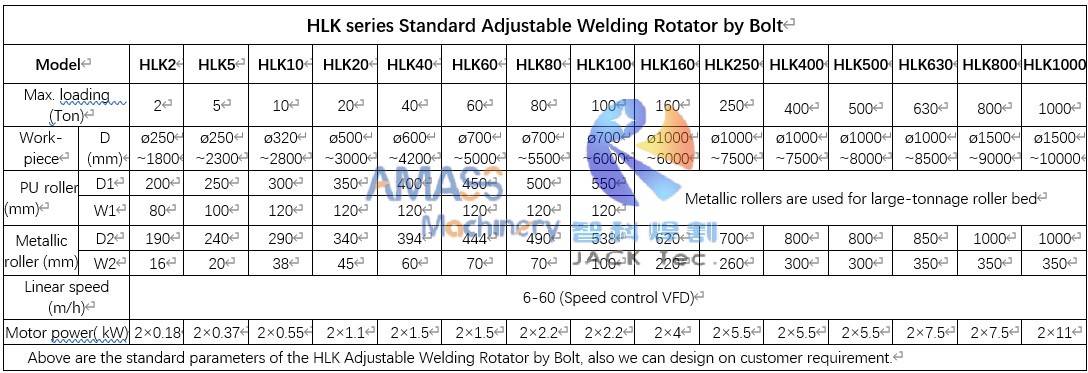 HLK Welding Rotator Specification