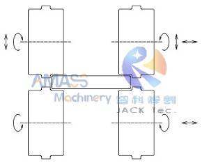 Fig2 Edge Rounding Machine Working Principle