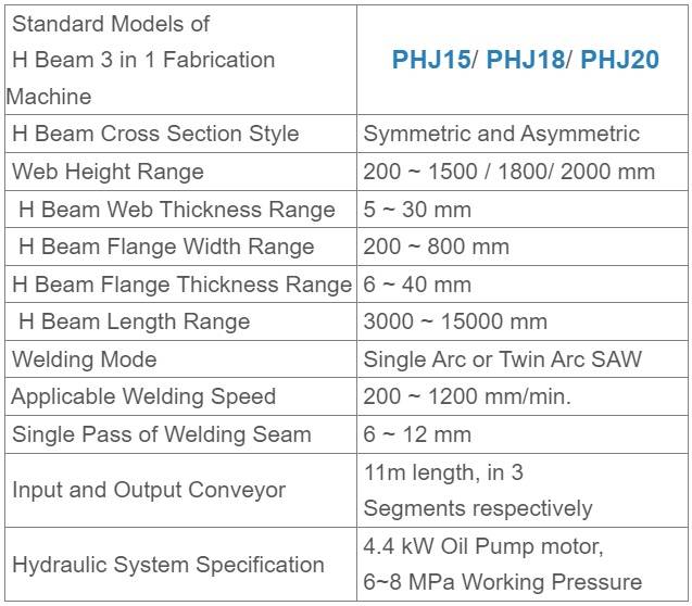 3 H Beam 3 in 1 Fabrication Machine