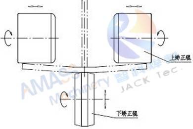 Fig10 H Beam Straightening Machine