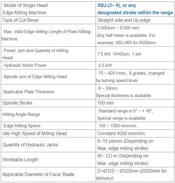 Sheet Metal Steel Plate Edge Milling Machine