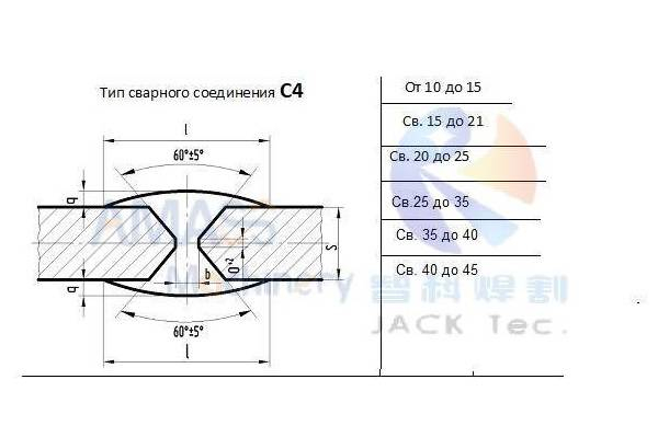 Fig2 Sheet Metal Steel Plate Edge Milling Machine 195