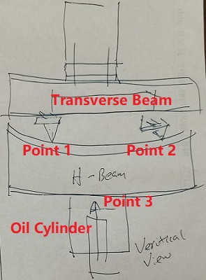 Fig10 Longitudinal Length Direction Straightening Machine 102