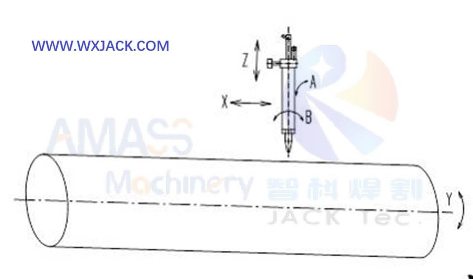 Basic Configuration Flame And Plasma CNC Pipe Cutting Machine