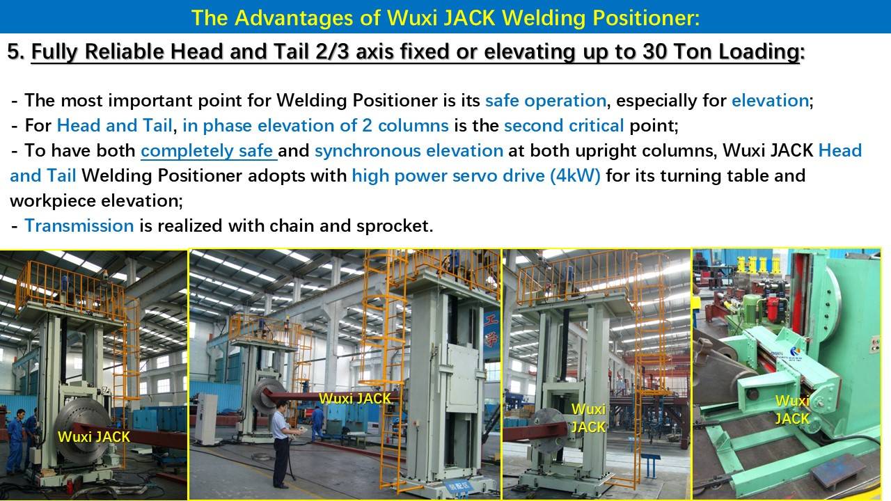 6 Head and Tail Double Columns Welding Positioner