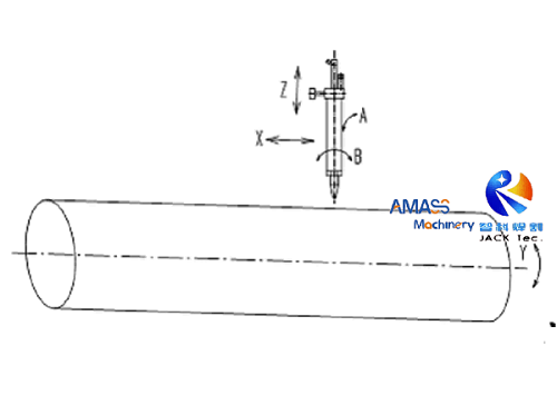 Fig1- 5 Axis CNC Pipe Cutting Machine
