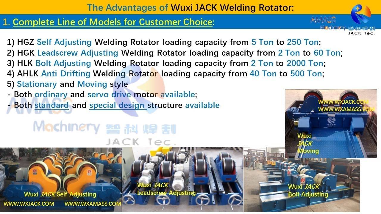幻灯片1- Welding Rotator Roller Bed