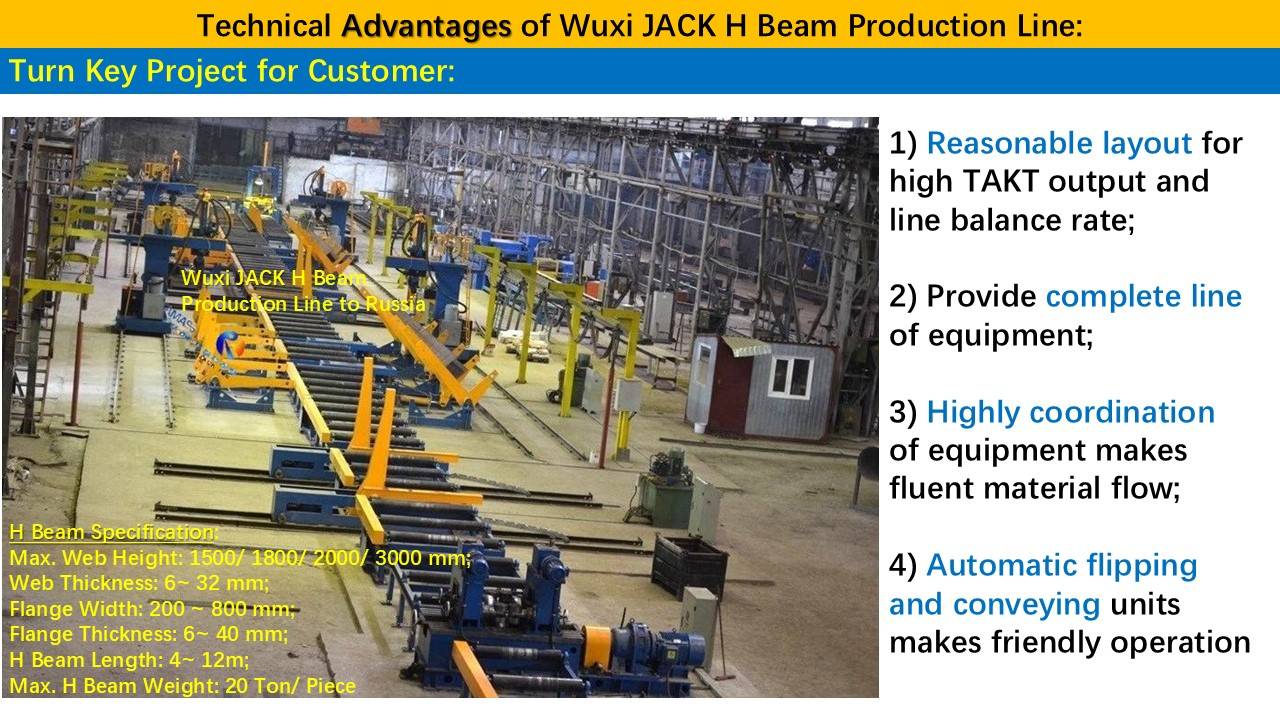 1 H Beam Welding Production Line