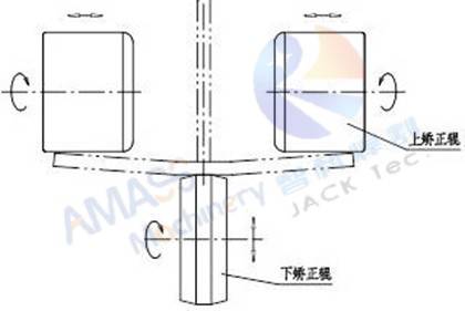 Fig1 H Beam Straightening Machine 4