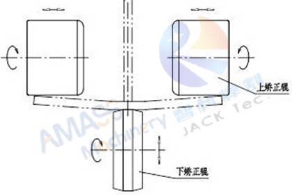 Fig1 H Beam Flange Straightening Machine 4