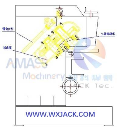 Fig5 Hobbing Cutter Beveling Machine 22