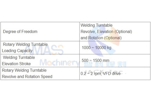 4A Head and Tail Double Columns Welding Positioner