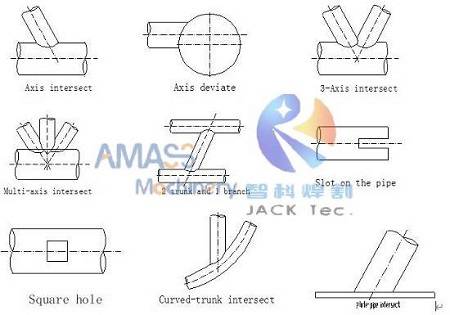 Fig2 CNC Pipe Cutting Machine 12- Grooves