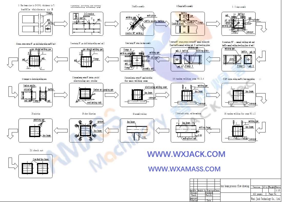 BOX Beam Production Line