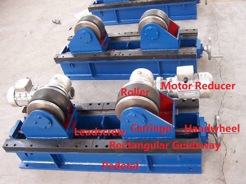 Welding Pipe Rotator