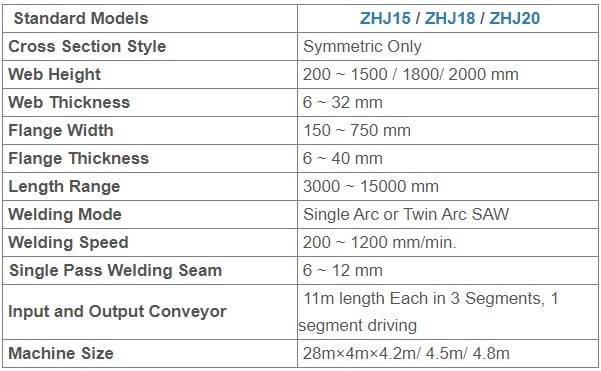 3 in 1 H Beam Welding and Straightening Machine