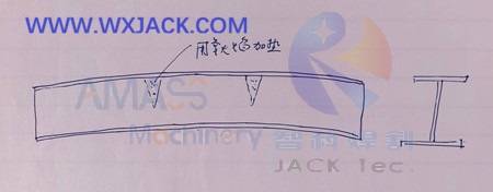 Fig20 Three in One H-beam Welding Machine 35