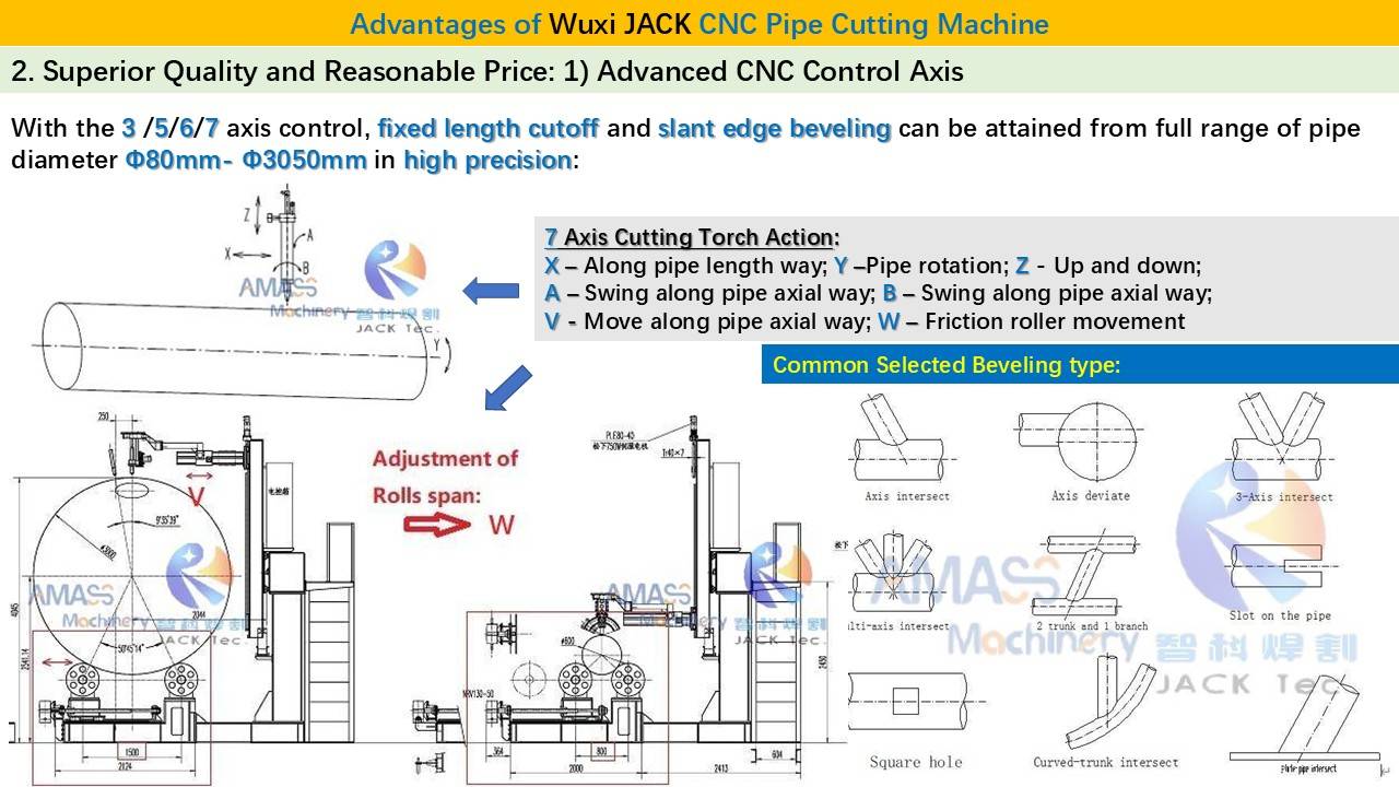 2 CNC Pipe Cutting Machine