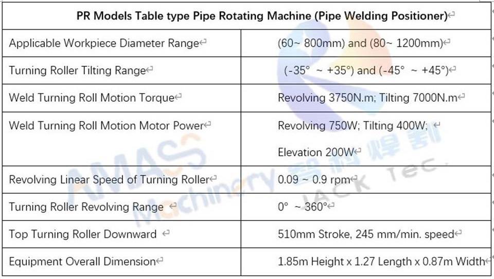 3 Pipe Rotator Welding Positioner