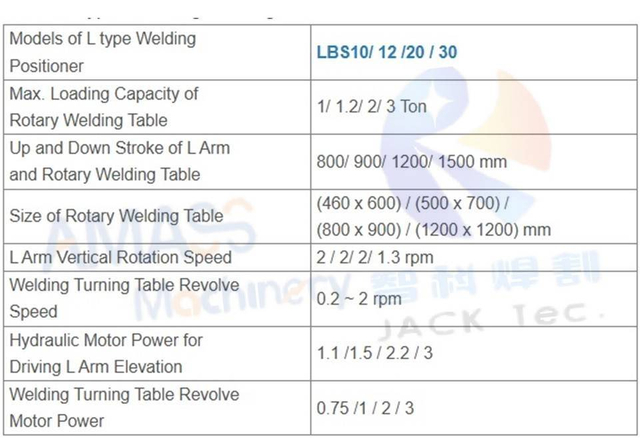 1 L Structure Welding Positioner