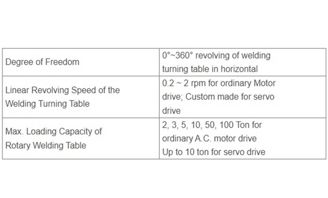 1B Welding Turning Table