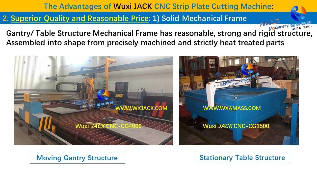 幻灯片2- CNC Plate Cutting Machine