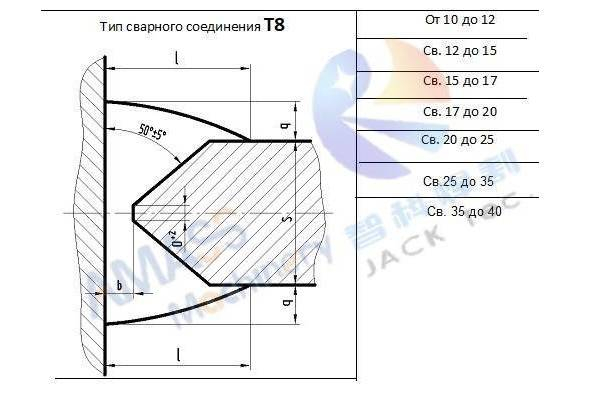 Fig3 Sheet Metal Steel Plate Edge Milling Machine 197