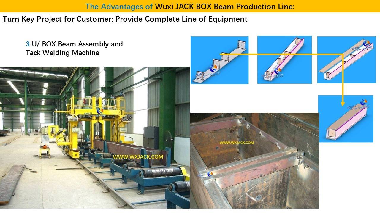 6 BOX Beam Production Line