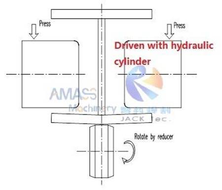 Fig15 H Beam Hydraulic Straightening Machine 2