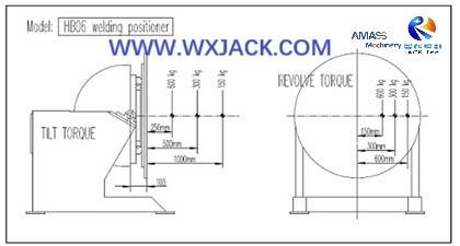 Fig5 Tilting and Rotary Welding Positioner