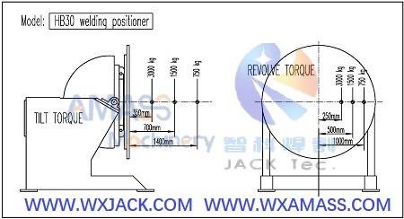 Fig5 Tilting and Rotary Welding Positioner