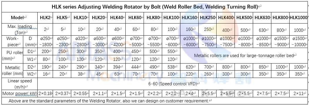 3B Bolt Adjust Welding Rotator