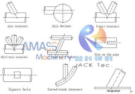 Fig1 CNC Pipe Intersection Cutting machine 12- Grooves