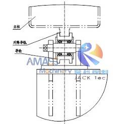 Fig2 Longitudinal Seam Welding Equipment 升降导轨