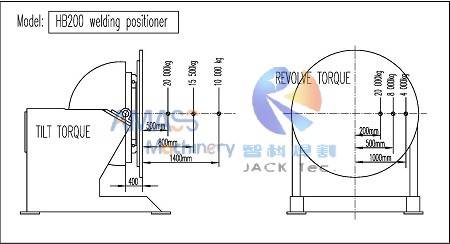 Fig2. Single Working Table Two Axis Revolving and Tilting Weld Positioner
