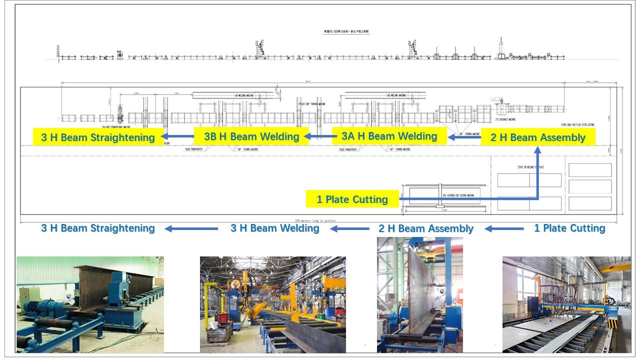 1 H Beam Production Line