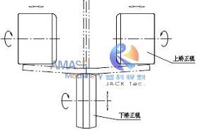 Fig1 H Beam Straightening machine